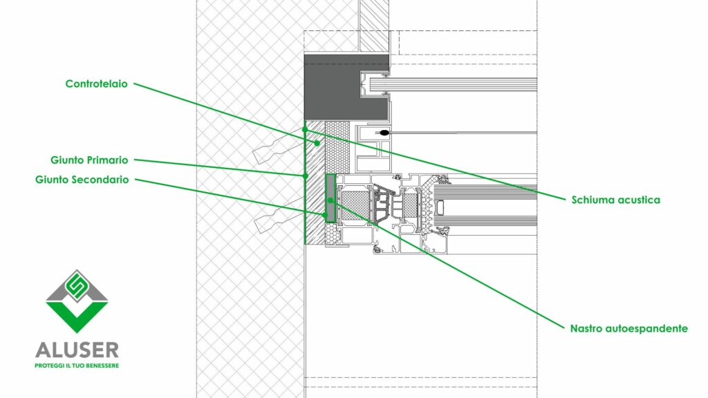 Giunti primari e secondari - Serramenti e finestre antirumore